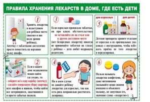 Правила хрнения лекарств в доме, где есть дети Правила хрнения лекарств в доме, где есть дети.