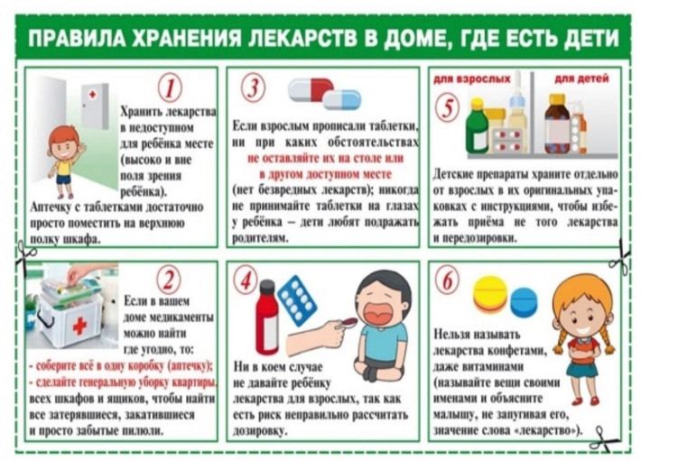 Правила хрнения лекарств в доме, где есть дети Правила хрнения лекарств в доме, где есть дети.